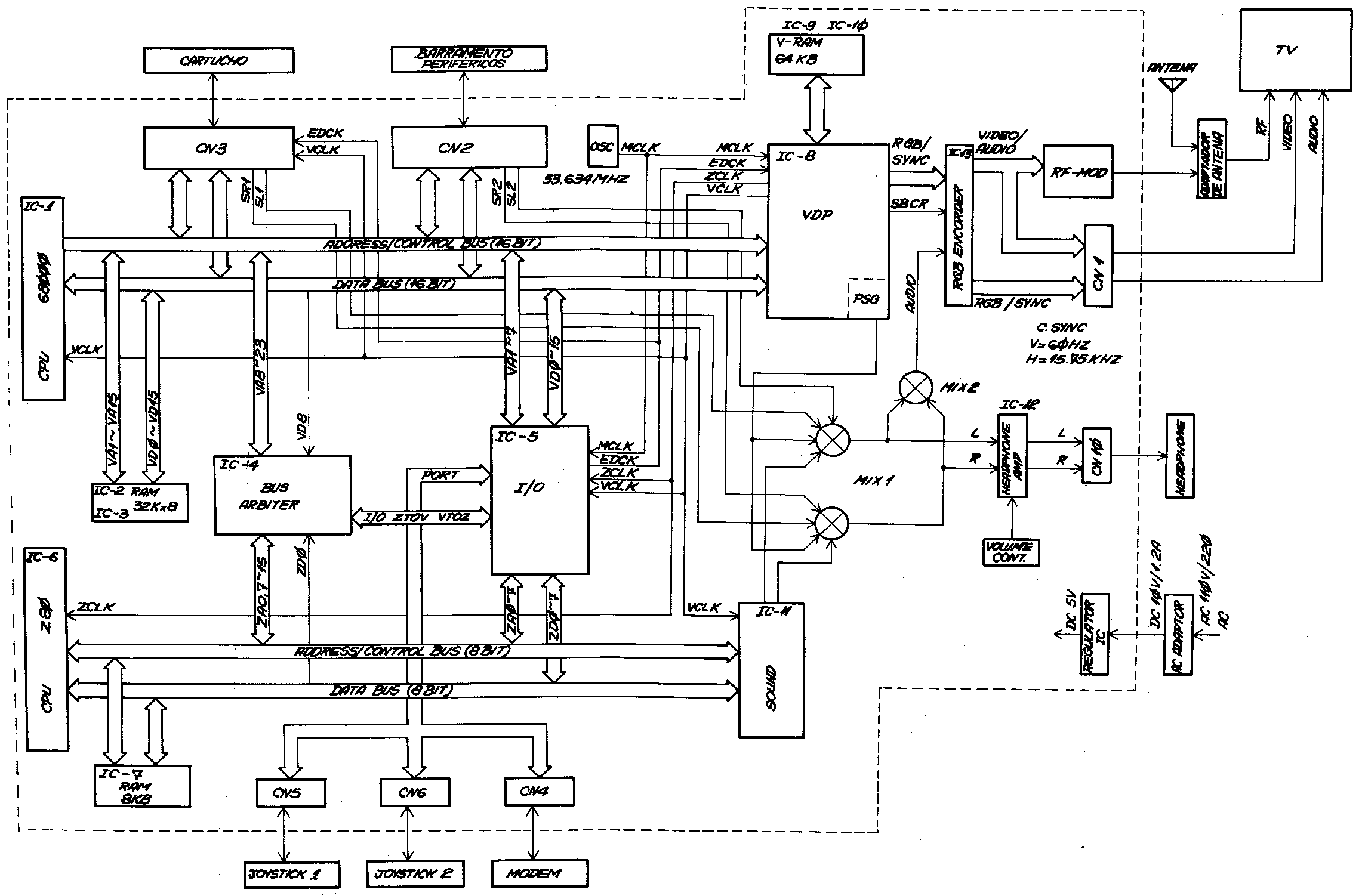 genesis_block_diagram.png