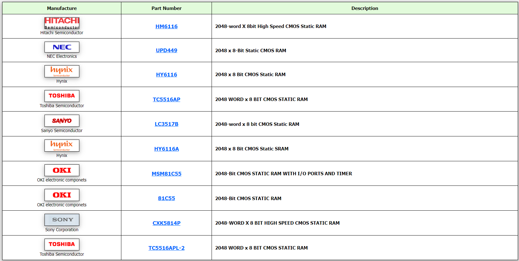 2048x8 SRAM CMOS